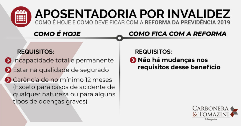 aposentadoria por invalidez - tipos de aposentadoria