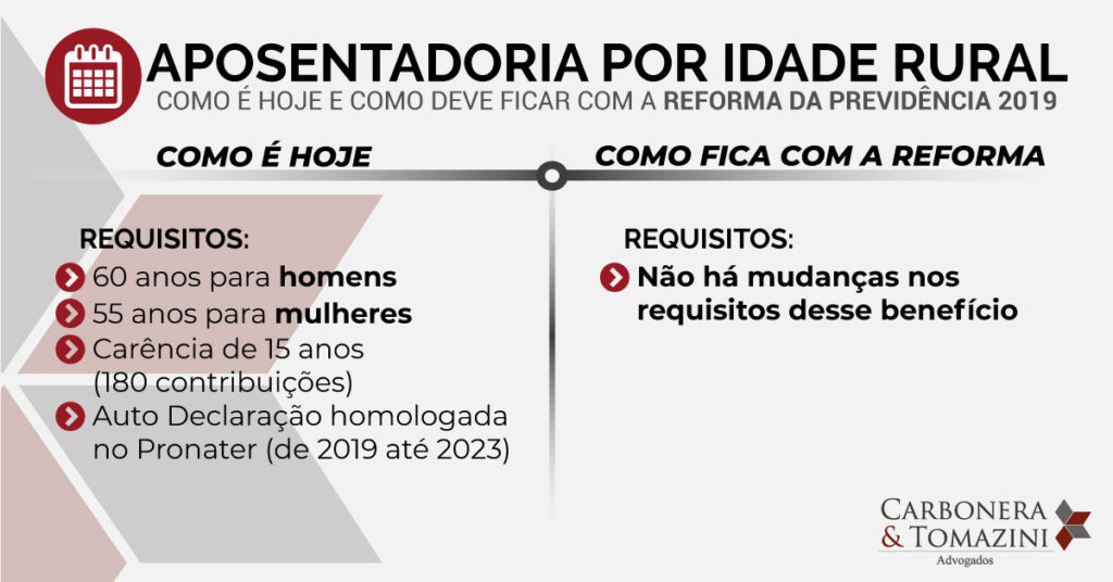 Tipos de aposentadoria - rural