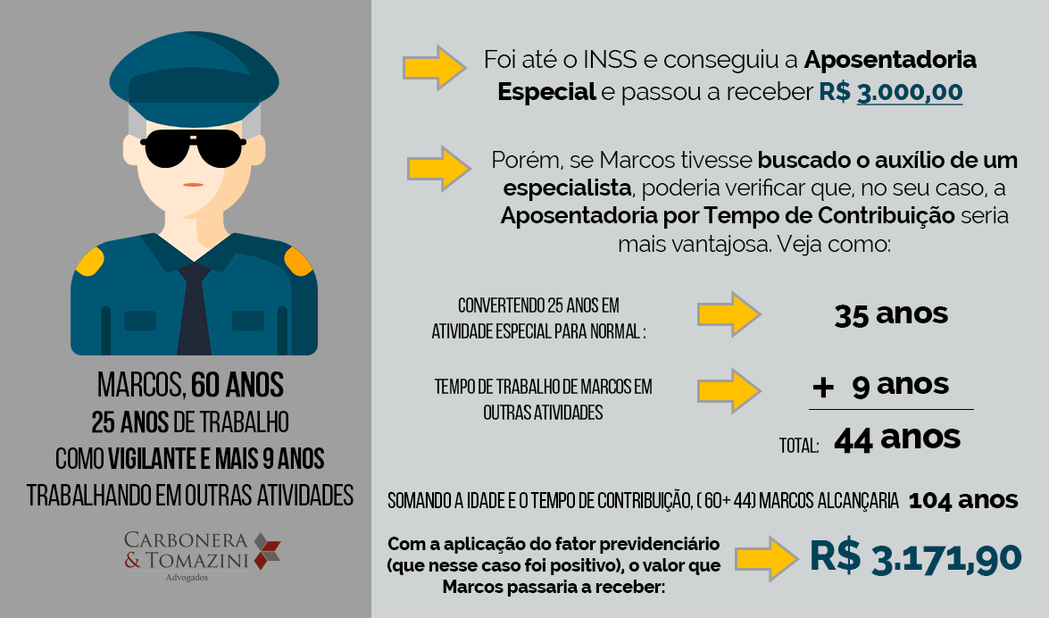 como aumentar o valor da aposentadoria do vigilante