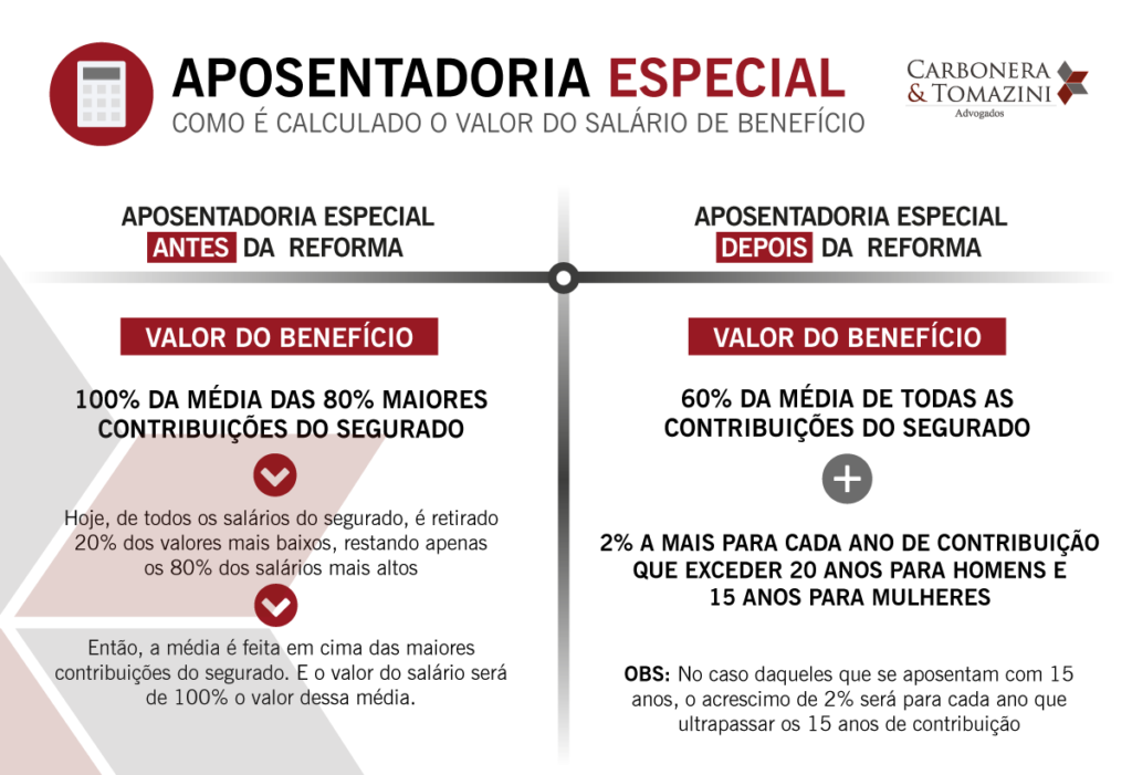 Aposentadoria-Especial-valor-da-aposentadoria