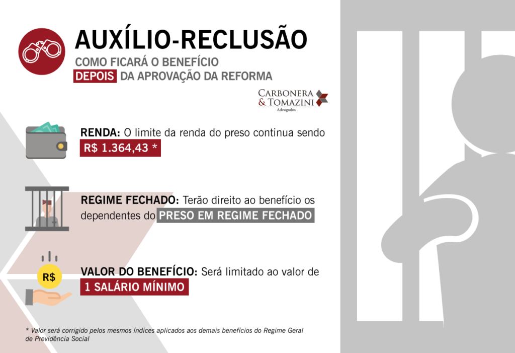 como fica o auxílio reclusão com a reforma