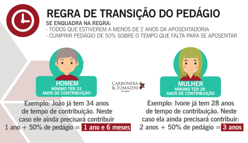 Materia-reforma-da-previdencia-2019---infografico-pedagio-com_fundo