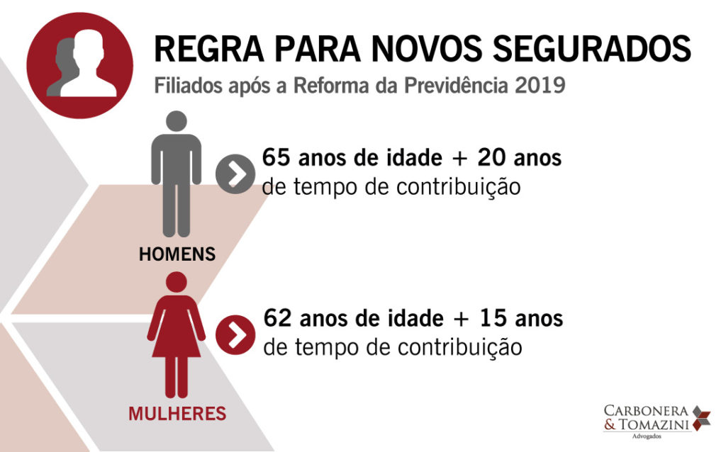 Regras-para-novos-segurados após a reforma da previdência 2019 carbonera e tomazini