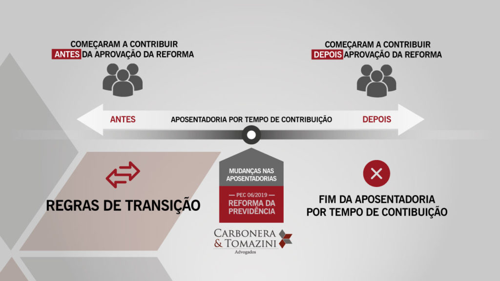 A aposentadoria por tempo de contribuição na reforma da Previdência 2019