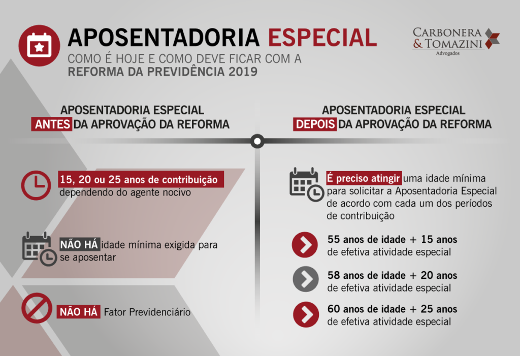 Aposentadoria-Especial---Como-é-e-como-vai-ficar Reforma da Previdencia 2019