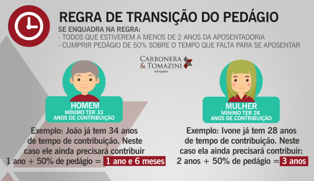 Regra-de-Transição pedágio reforma da previdência 2019 aposentadoria por tempo de contribuição