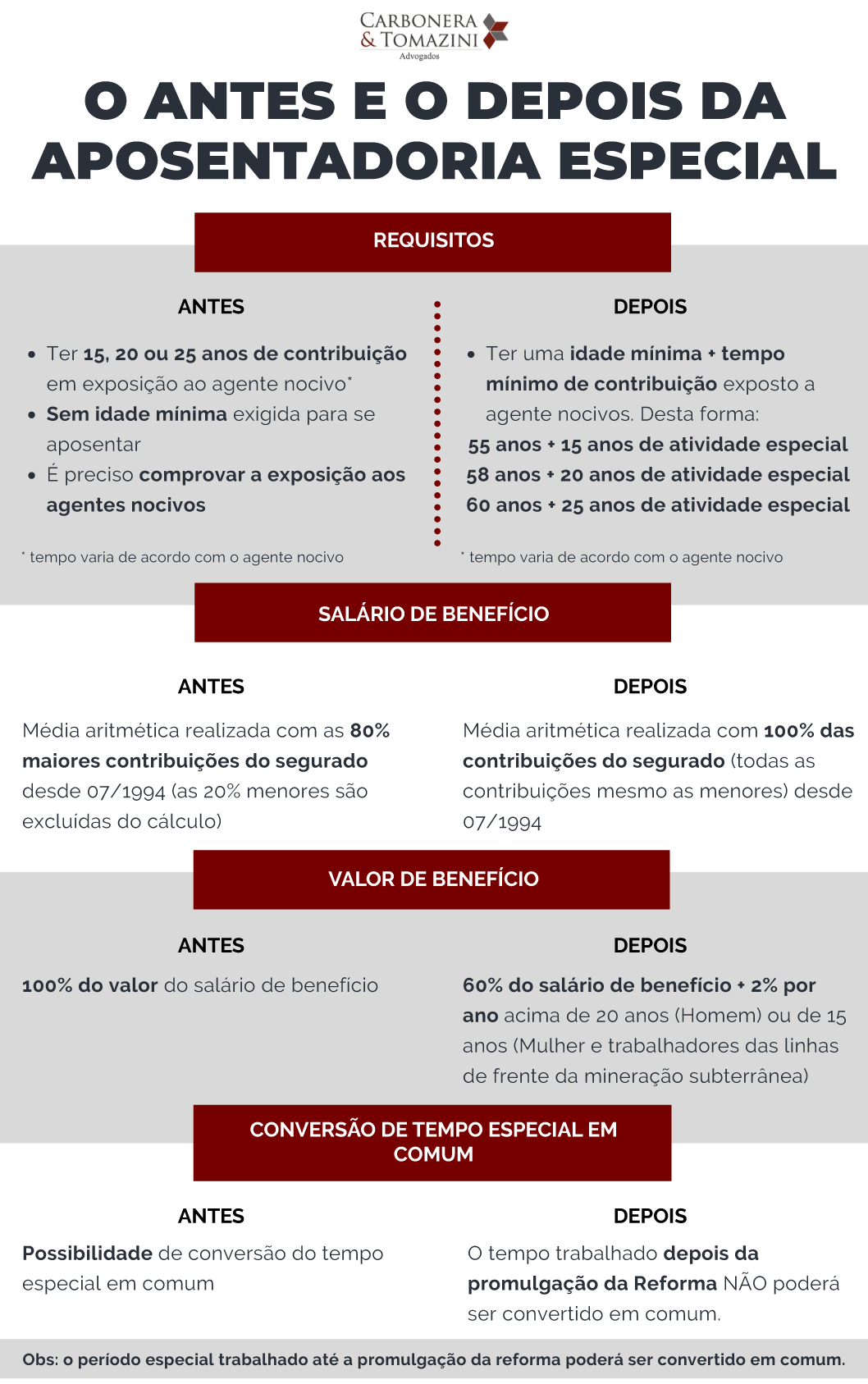 O antes e o depois da aposentadoria especial - Carbonera e Tomazini Advogados