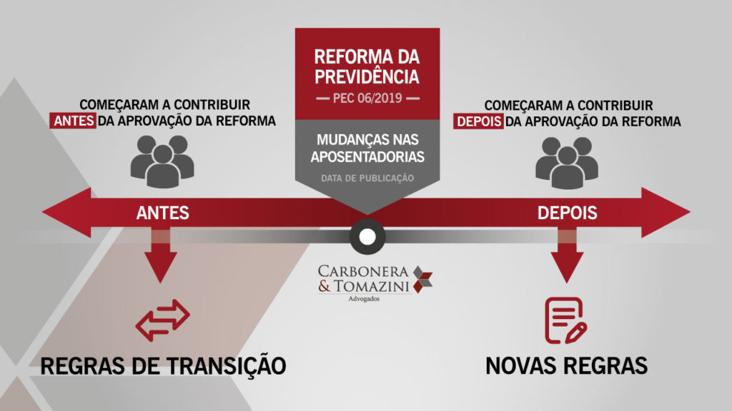 Linha-do-tempo---Regras-de-Transição-X-Nova-Lei reforma da previdência 2019