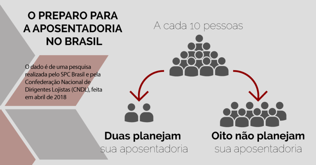 planejamento-de-aposentadoria-infografico-8-em-cada-10-ok