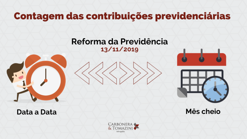 cálculo do tempo de contribuição antes e depois da reforma