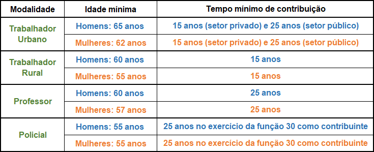 grafico do guest post sobre Reforma da Previdência