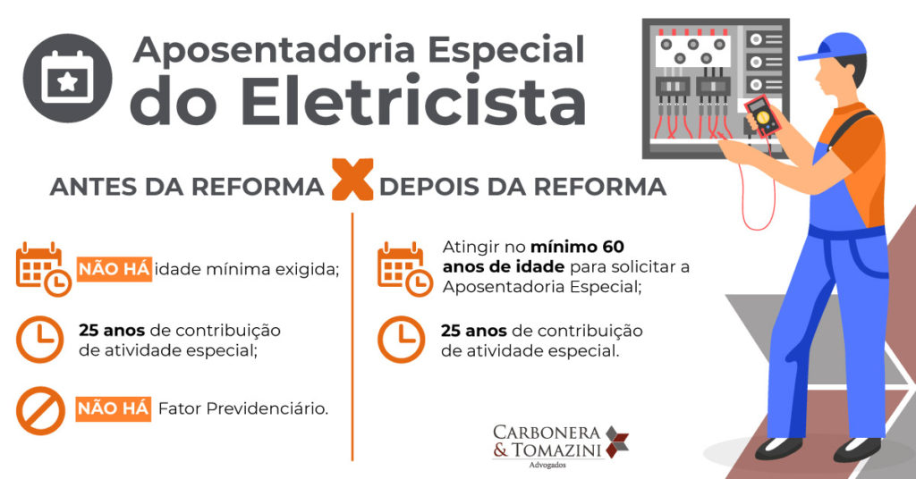 Aposentadoria especial do eletricista antes e depois da reforma da previdência