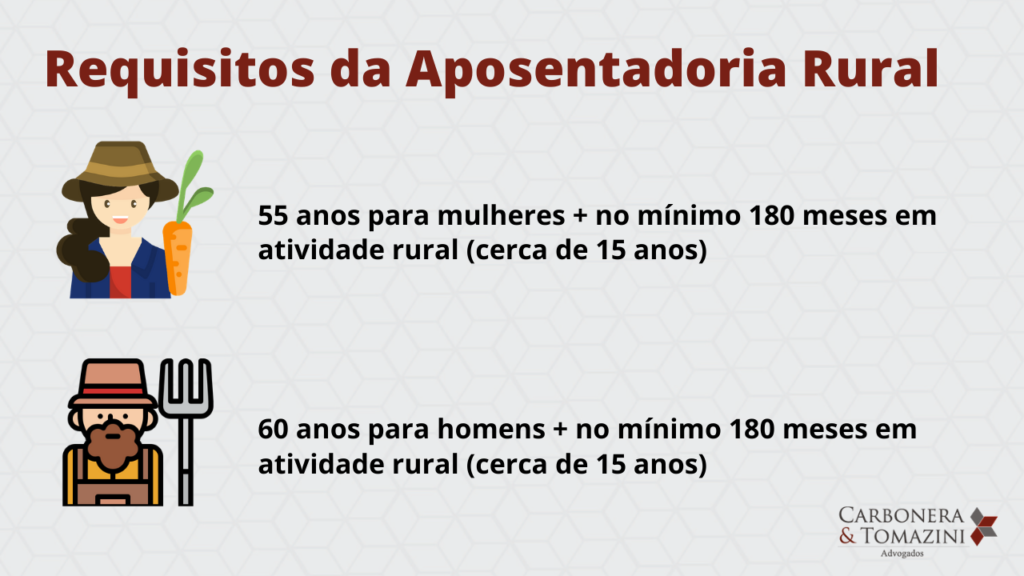 imagem ilustrativo que mostra os requisitos da aposentadoria rural no INSS - carbonera e tomazini