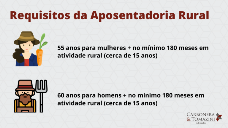 Aposentadoria Rural no INSS: quem tem direito a esse benefício ...