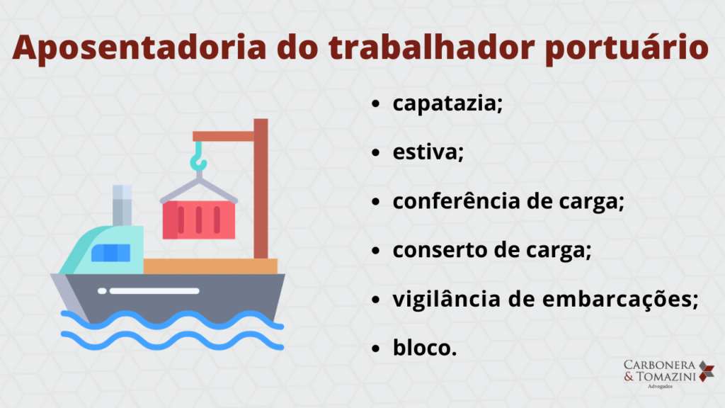 infografico aposentadoria do trabalhador portuário