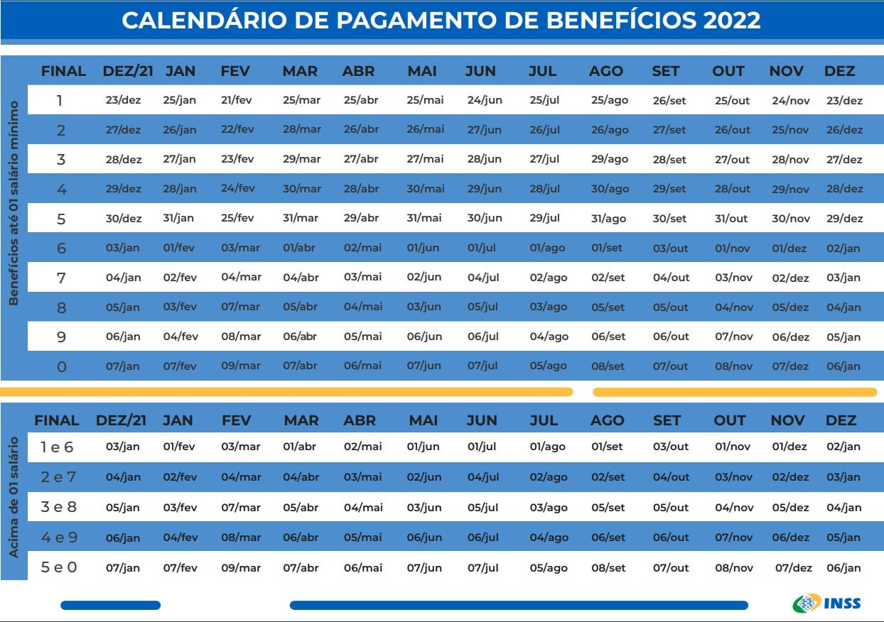 Calendário de pagamentos do INSS em 2022