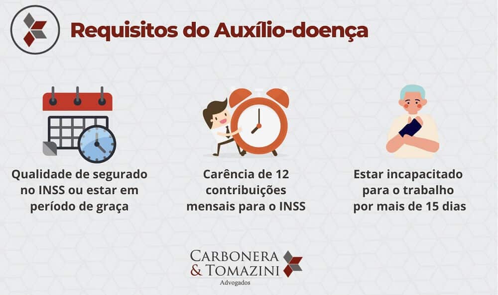 Auxilio-doenca-do-bancario