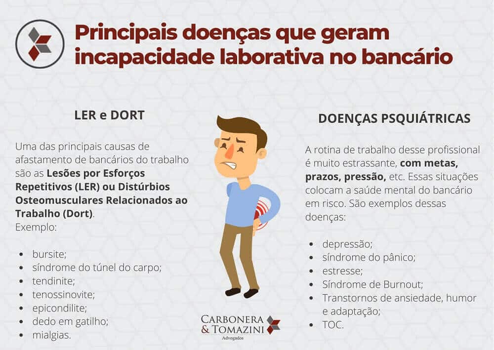 doenca-do-bancario-carbonera-e-tomazini-advogados.jpg