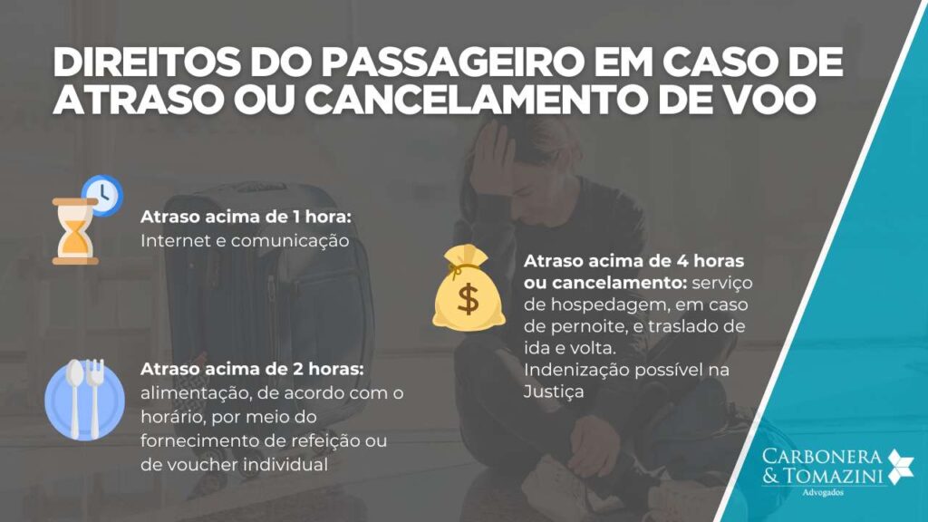 Direitos-de-passageiros-em-caso-de-atraso-e-cancelamentos-de-voos