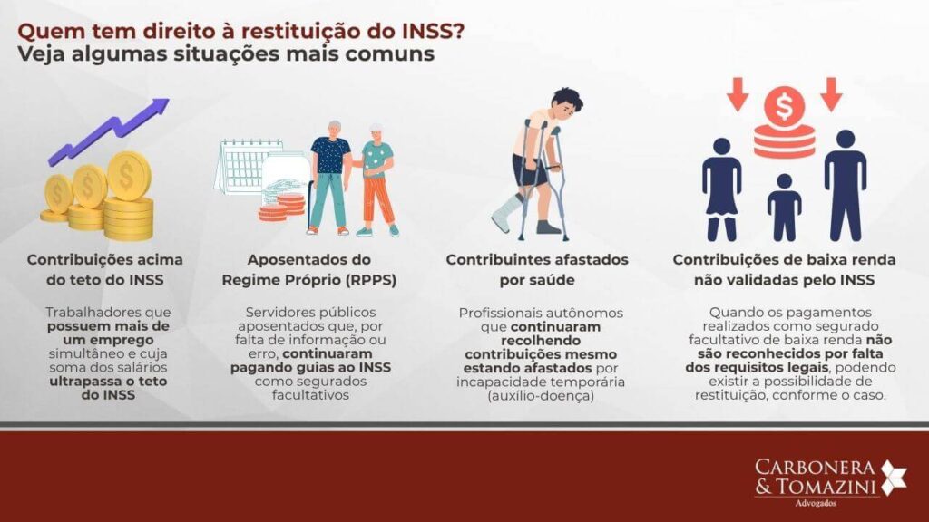 Restituição do INSS - Tipos de restituição